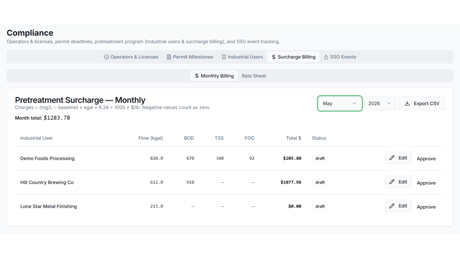 ComplyFlo pretreatment surcharge billing — monthly billing by industrial user with BOD, TSS, and FOG calculations